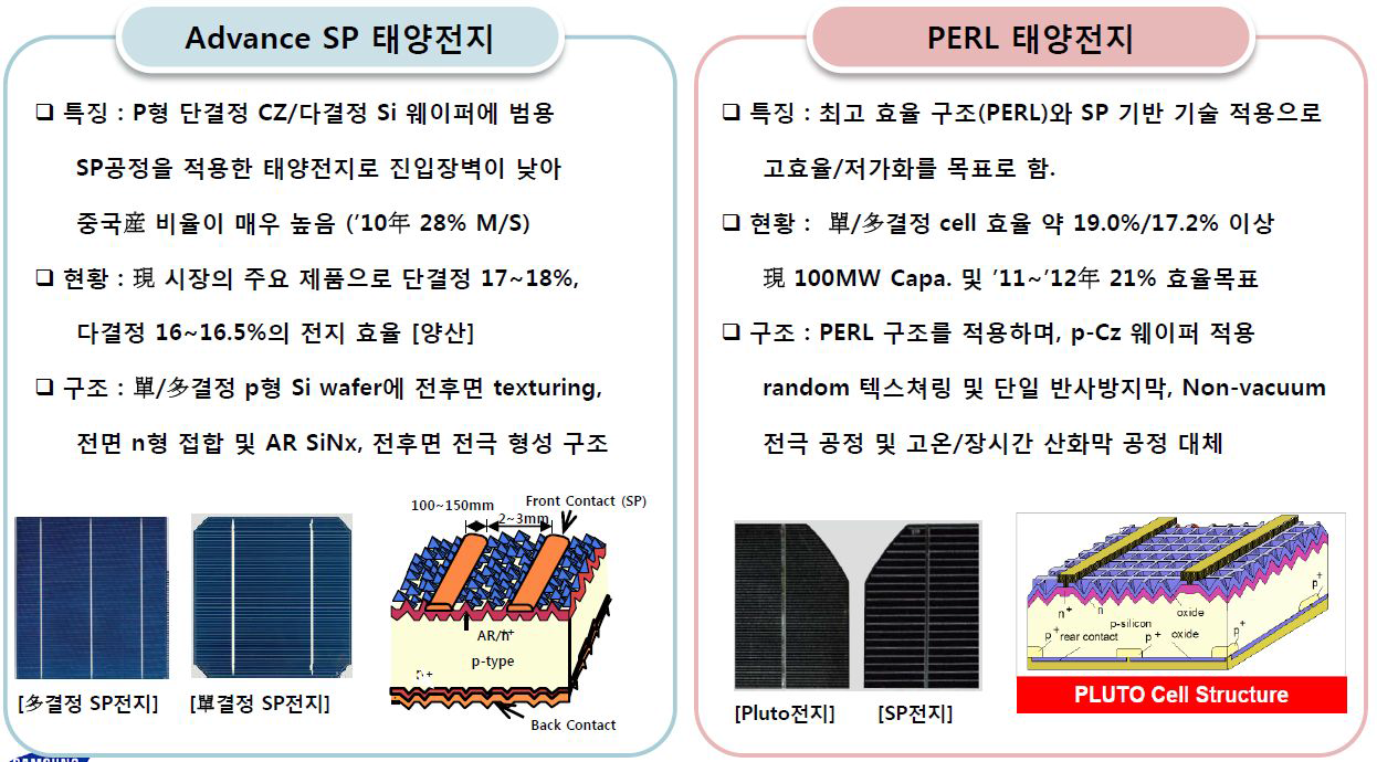 SP기반 고효율 결정계 태양전지