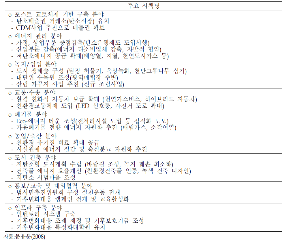 광주시 온실가스저감 분야별 주요 시책