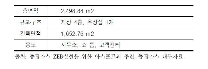 동경가스 NT빌딩의 건물개요