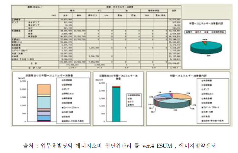 ESUM의 결과 예