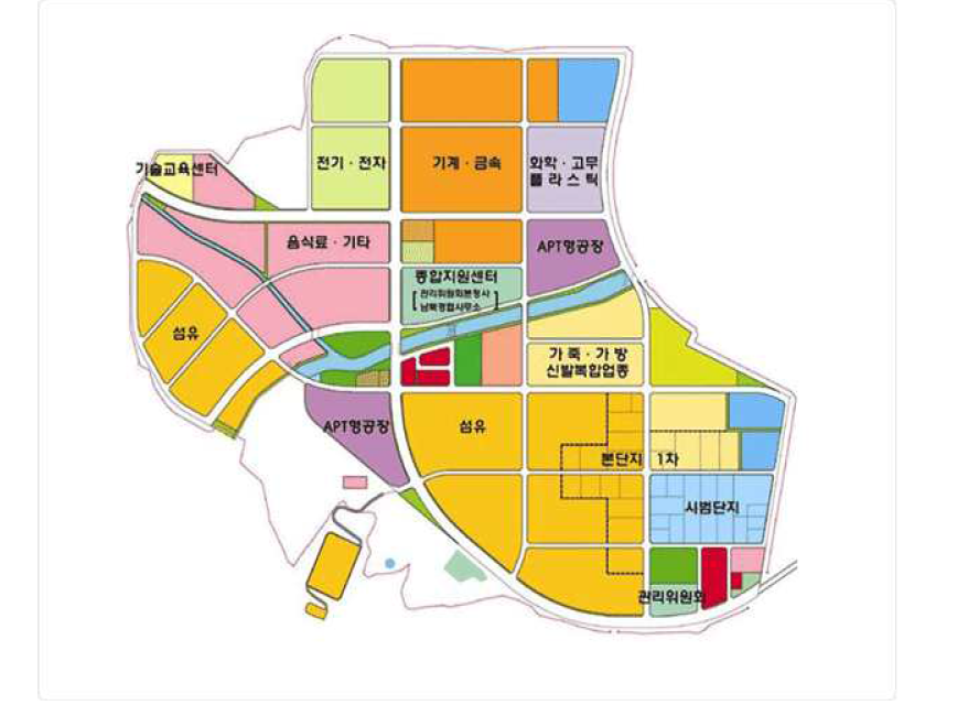 개성공단 1단계 3.3㎢(100만평) 업종별 배치도