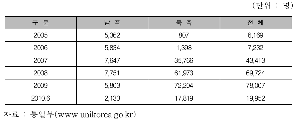 그린닥터스 진료 실적