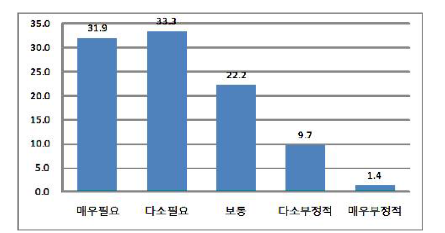 개성공단 협력업체 전용공단 마련에 대한 의견