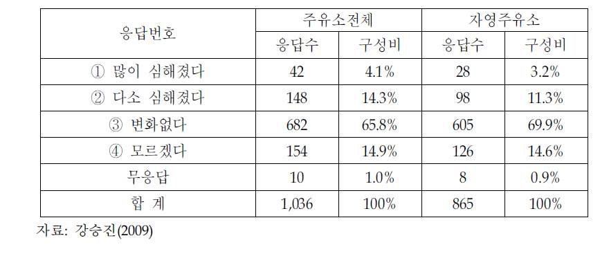 가격공개 이후,정유사 간 가격경쟁에 대한 의견