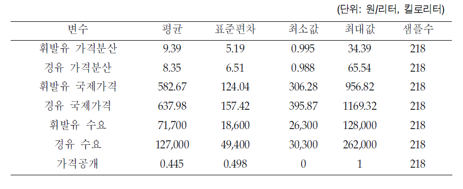 가격분산 추정을 위한 기초통계