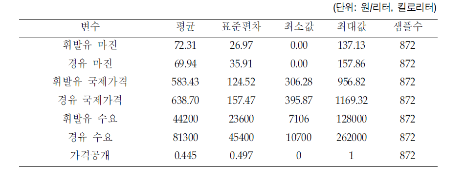 마진 추정을 위한 기초통계