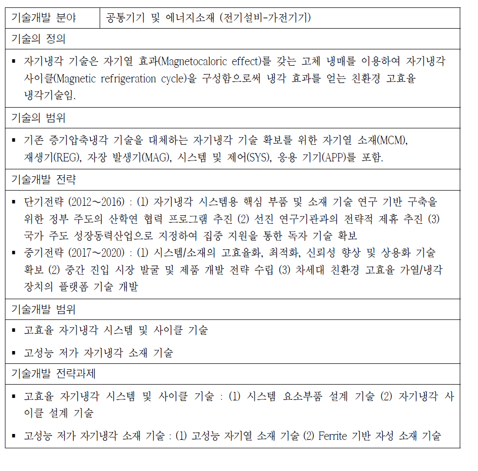 자기 냉각기술