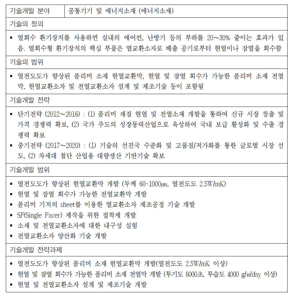 건물용 열회수장치 소재