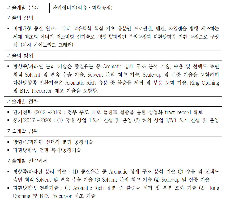 중질유분의 석유화학 원료 및 연료생산기술