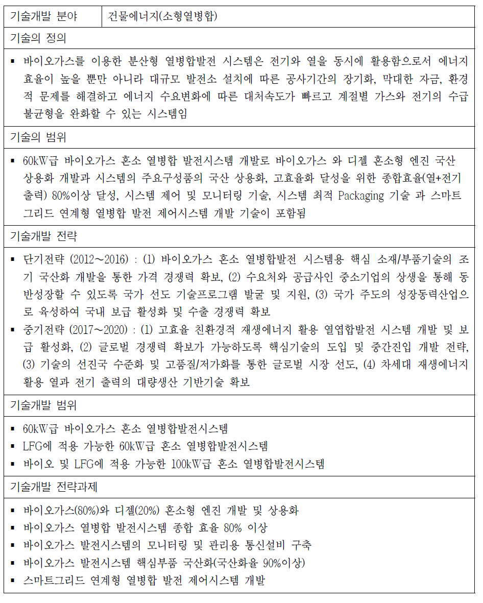 60KW급 바이오가스 혼소 열병합발전시스템