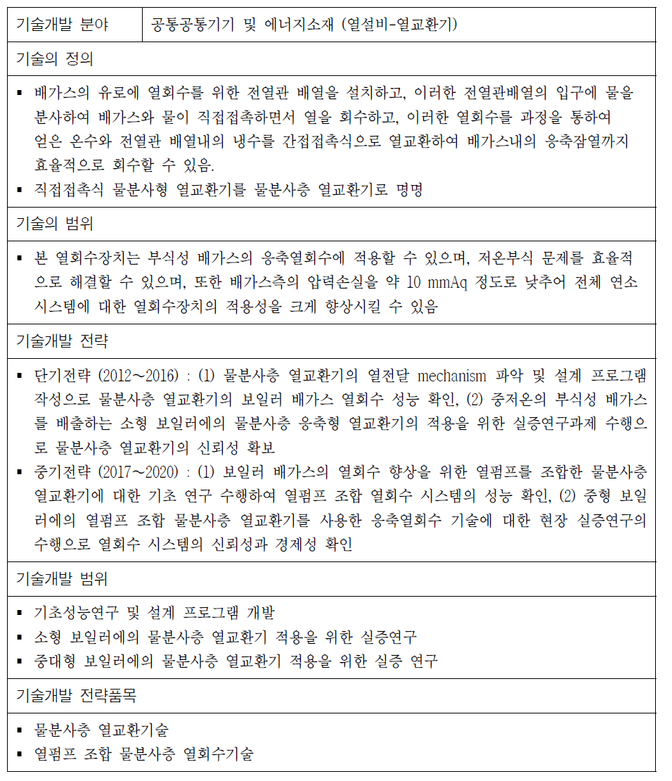 물분사층 열교환기