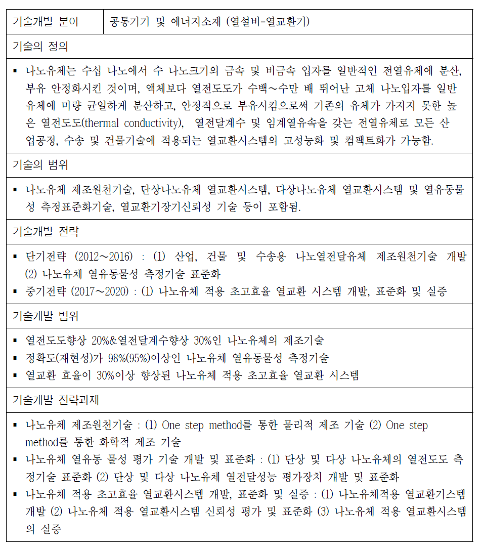 나노유체 이용 열교환 시스템