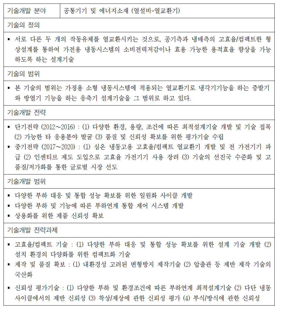 냉동사이클용 고효율 컴펙트 열교환기