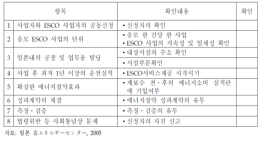 일본의 우수 ESCO표창 응모자격 항목