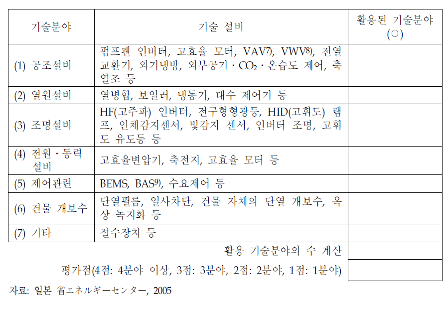 제1차 업무용 시설 기술평가표