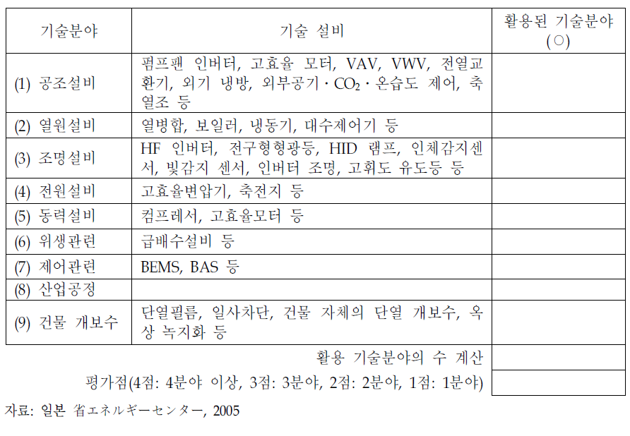 제1차 산업용 시설 기술평가표