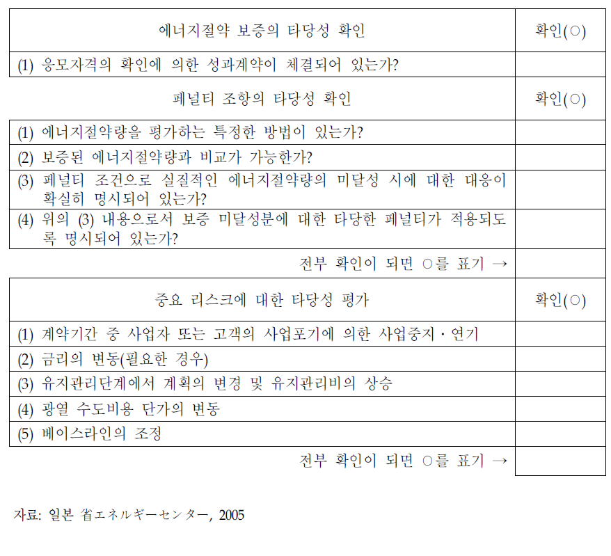 계약 타당성 평가표