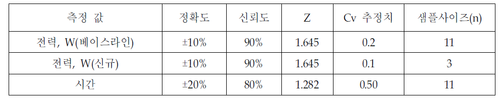 조명기기 샘플링 사양 예시