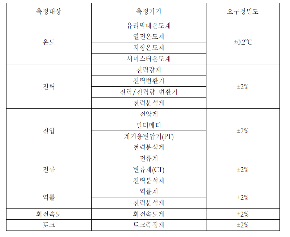 측정기기 사양 예시