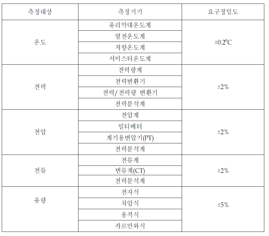 냉동기 측정장비 사례