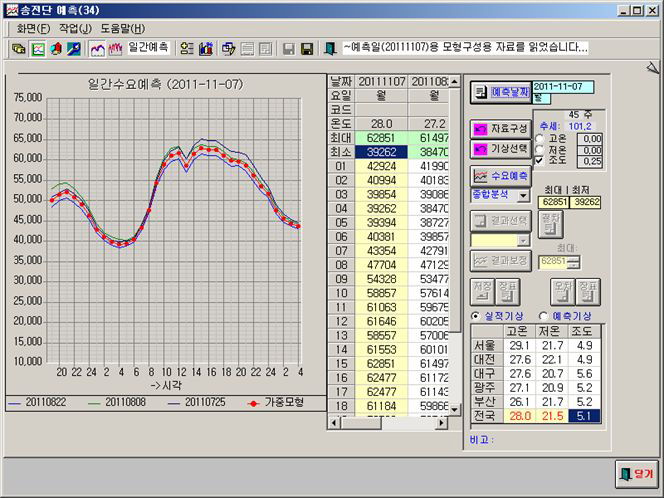 기존 단기 수요예측 프로그램