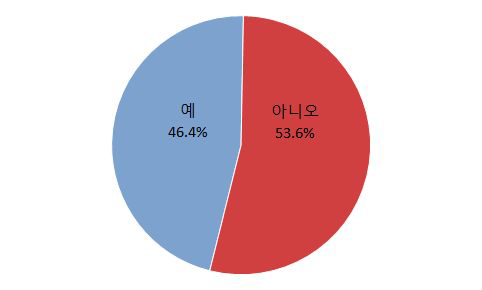 정유사별 제품 품질에는 차이가 있나요?