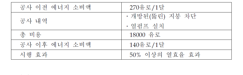 개인주택의 공사효과