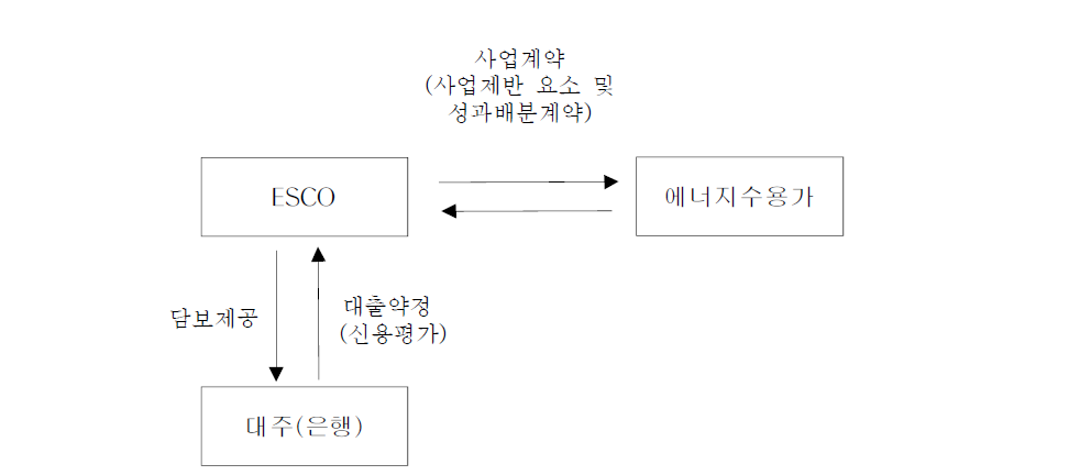 일반대출 금융방식