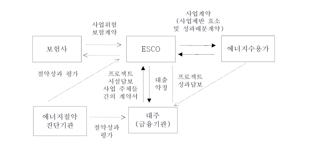 프로젝트 파이낸싱 도입방식