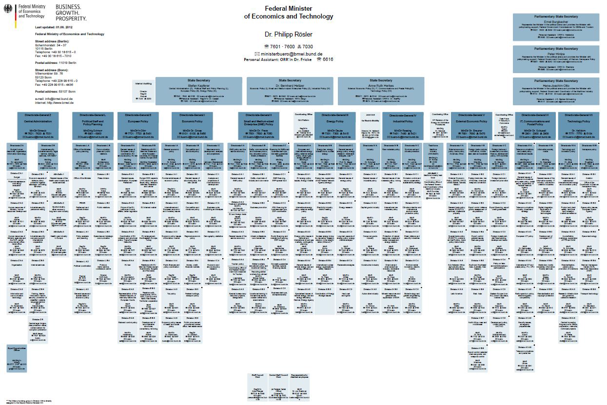 독일 연방 경제기술부의 조직도 1