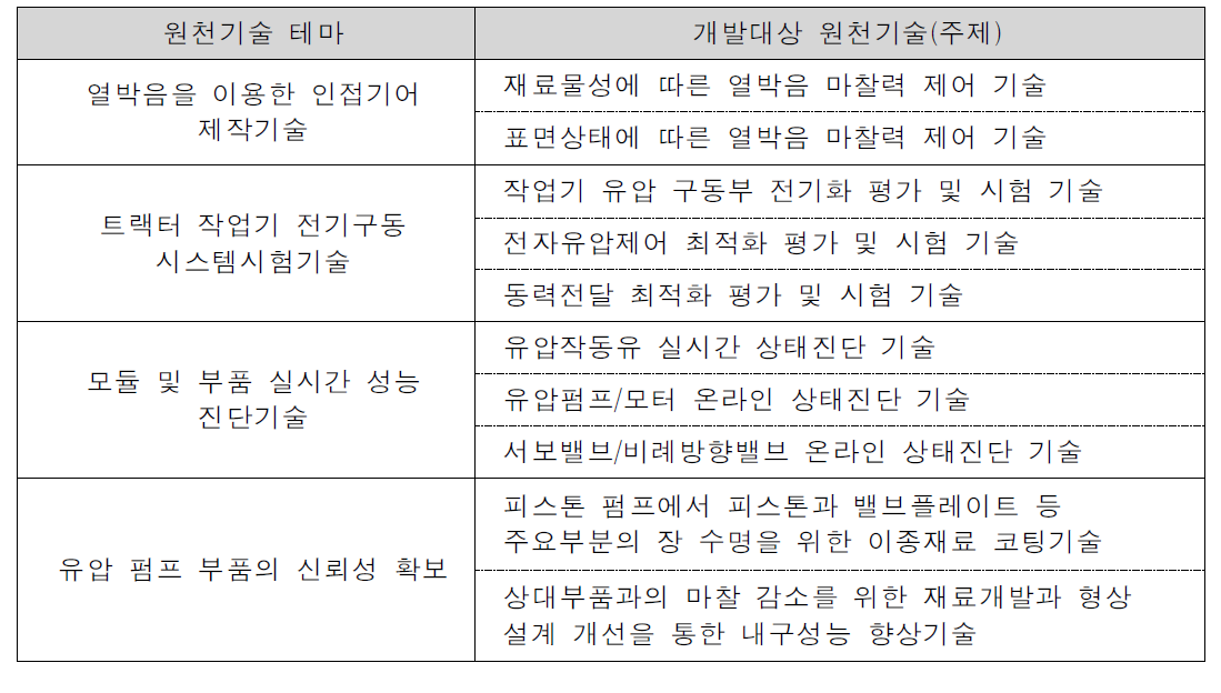 건설·농기계 분야 원천기술 테마 예시