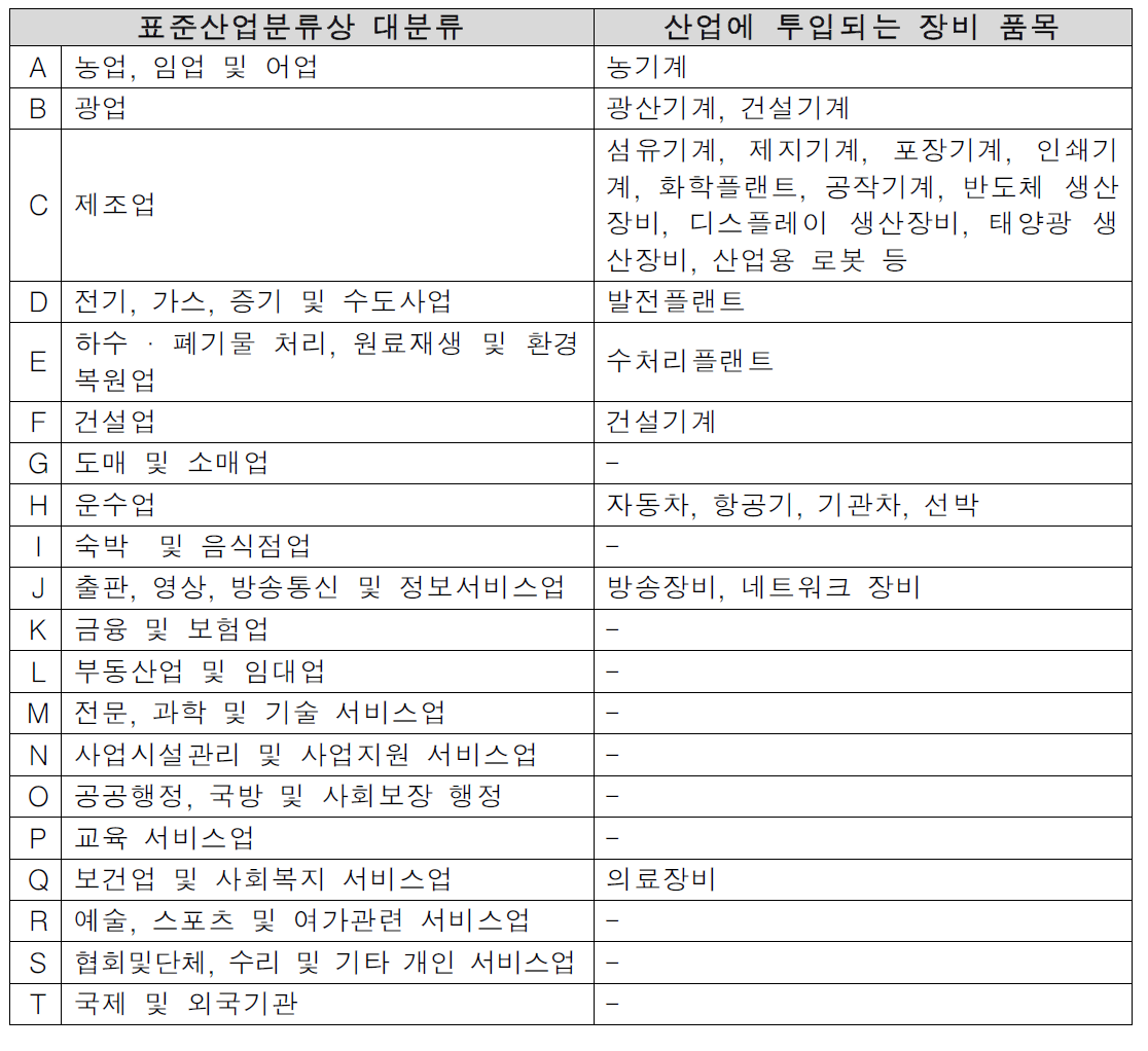 표준산업분류와 장비산업