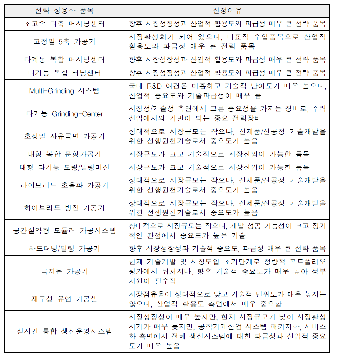 공작기계 분야 상용화장비 예시