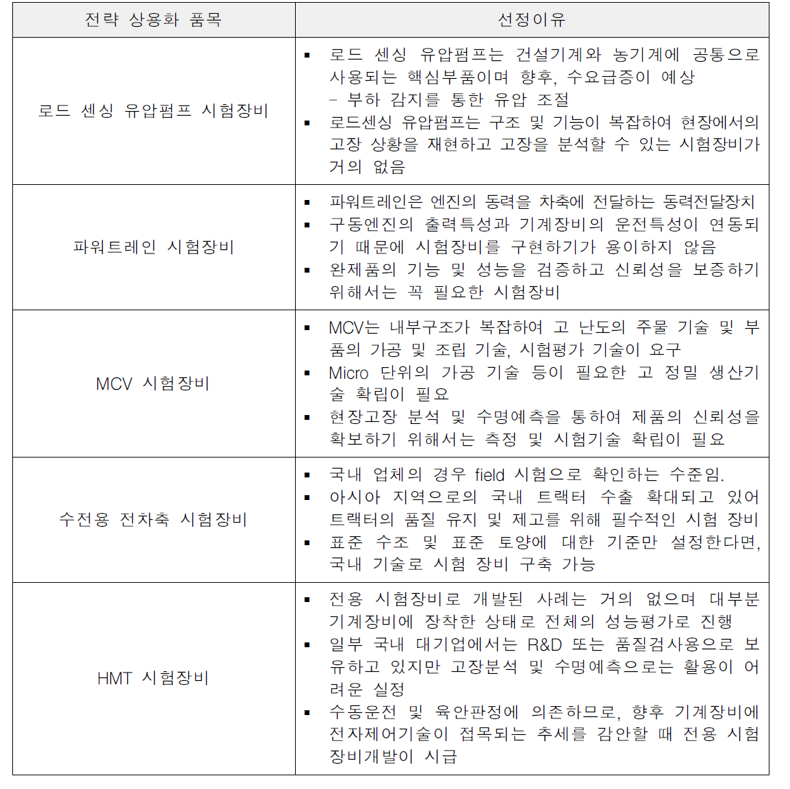 건설·농기계 분야 공통 상용화장비 예시