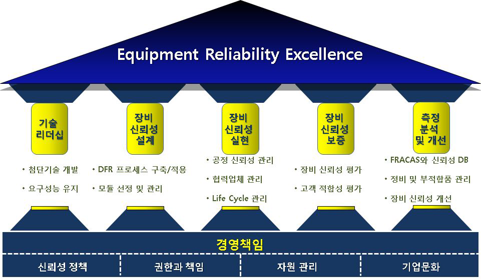 MERMS의 구성요소