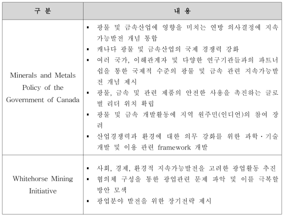 캐나다 광산개발 관련 법률 제정 배경