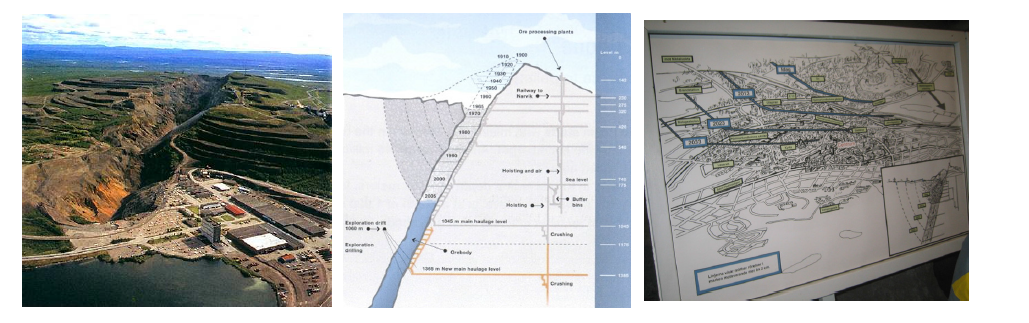 Kiruna 광산 내 채굴 협곡 사진, 굴착 개념도, 지반침하대책