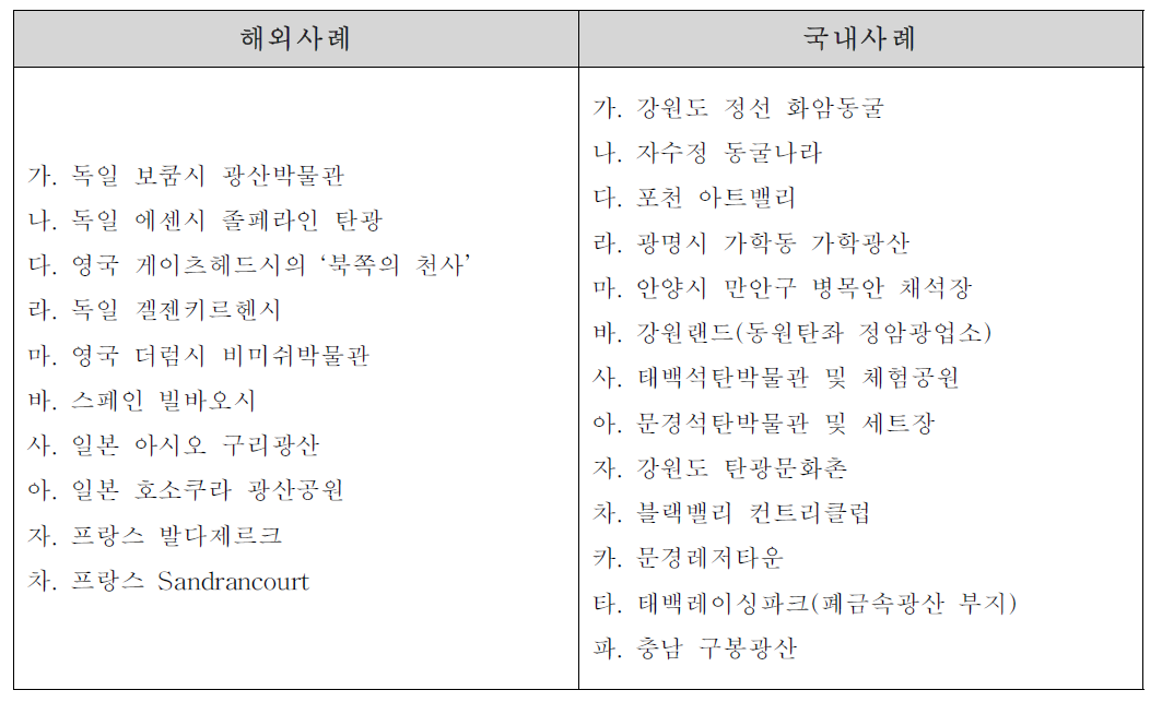 국내외 폐광산 재개발 사례