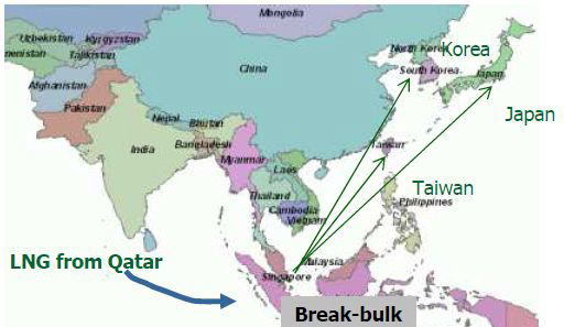 ‘Break-Bulk’전략의 개념도