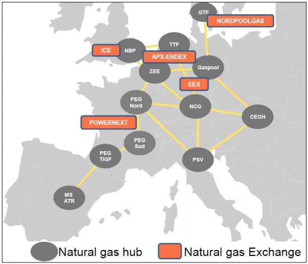 유럽 주요 천연가스 허브 및 거래시장
