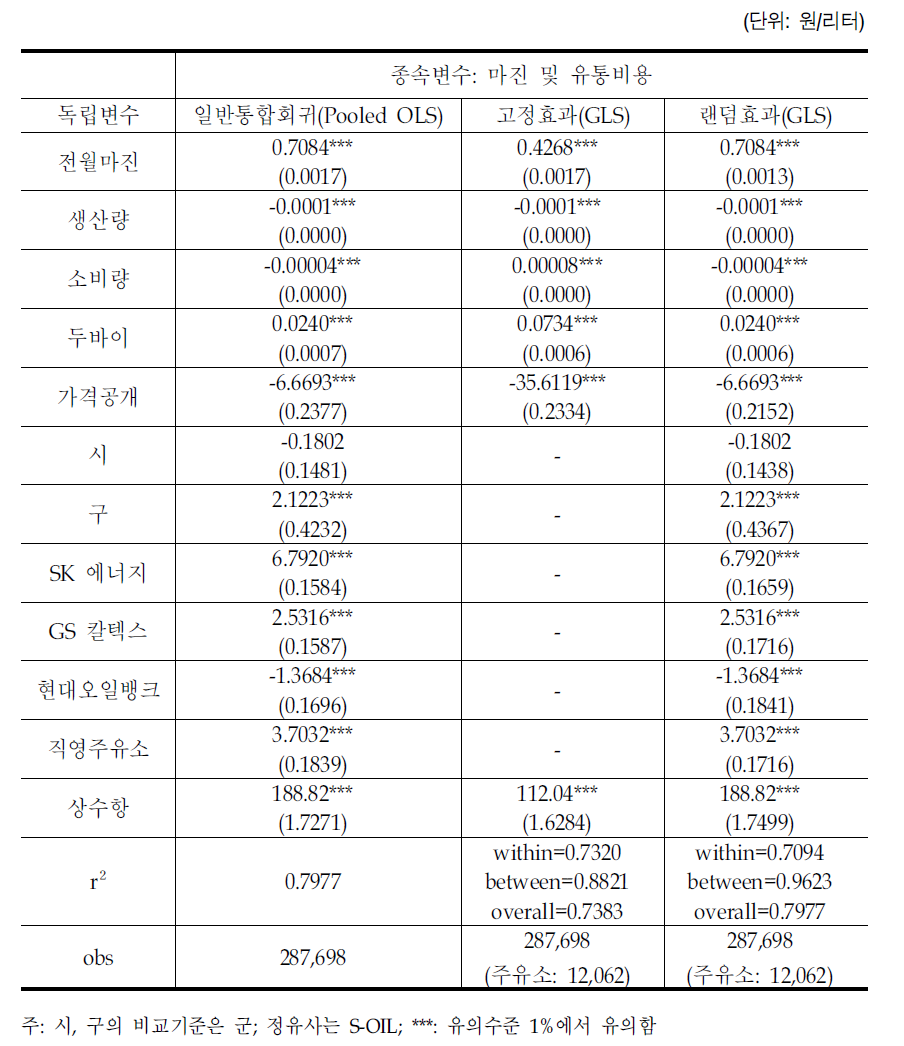 주유소 휘발유 마진 및 유통비용 추정결과