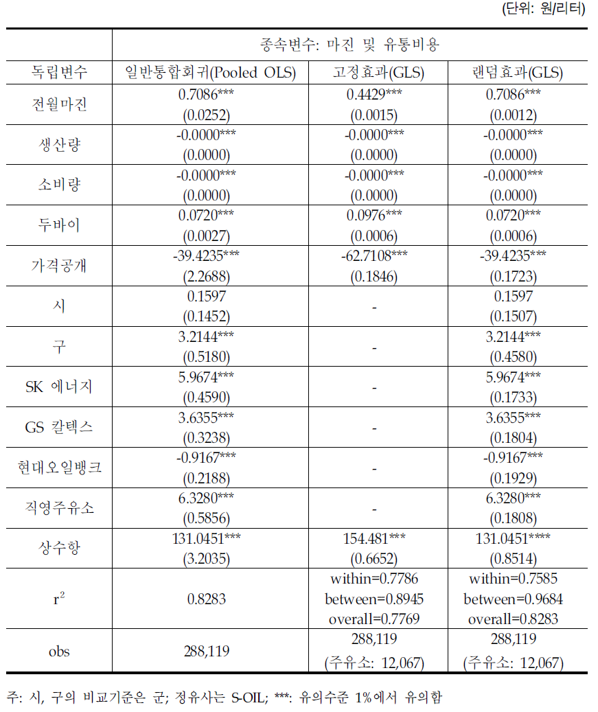 주유소 경유 마진 및 유통비용 추정결과