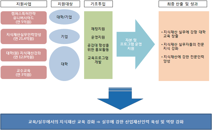 산업재산인력 지원 사업 개요