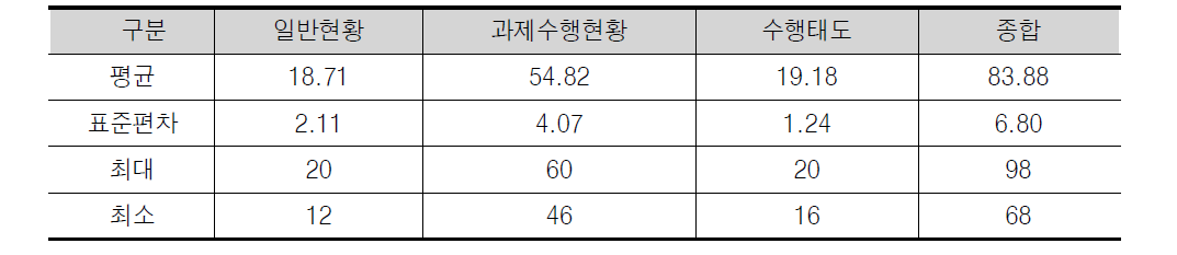 사업 만족도