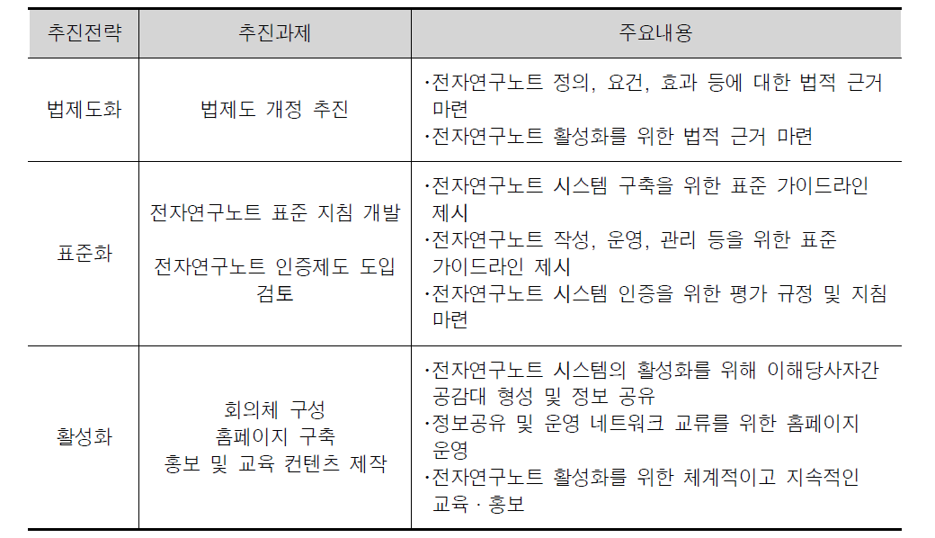 추진 과제의 주요 내용