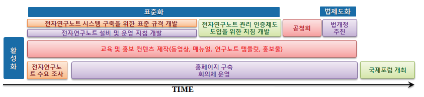 추진 과제별 추진 계획