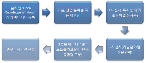 Open Knowledge Windows 개요도