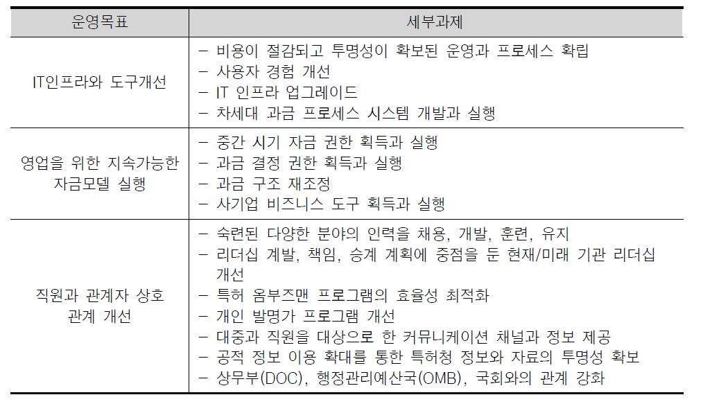 USPTO 5개년 계획(2010-2015)의 운영목표와 세부과제