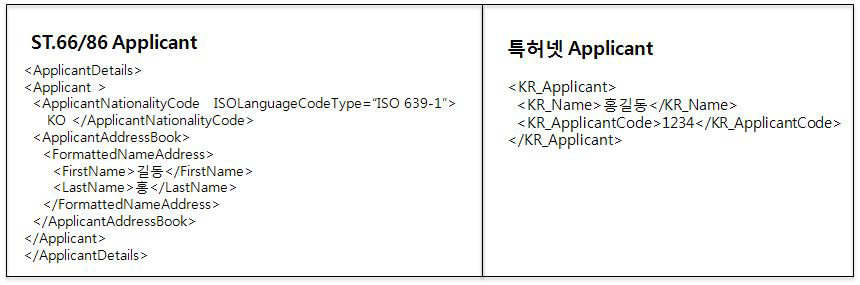 ST.66/86과 특허넷 XML비교(Applicant의 예)
