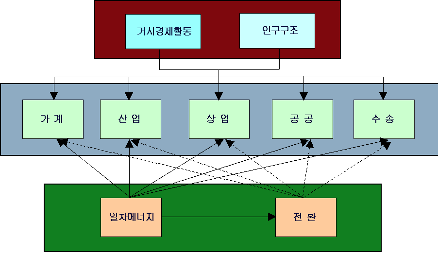KEEI-2012의 기본 구조